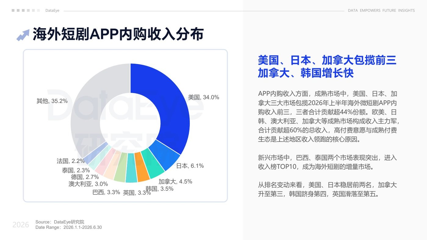报告预览 2