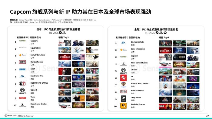 2026年日本游戏市场洞察报告-SensorTower-三米星球：游戏人&互联网人终身成长的平台