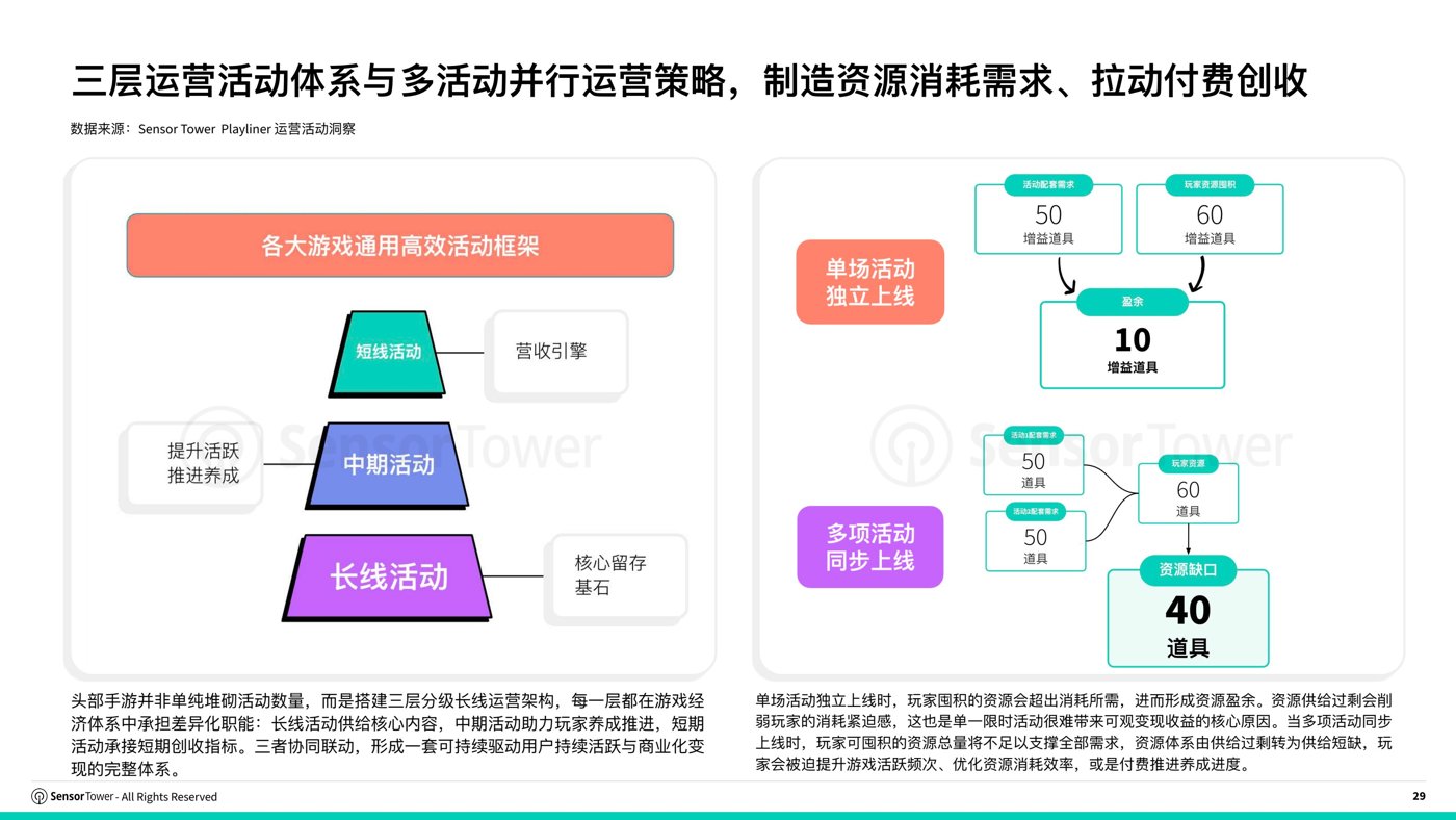 报告预览 2