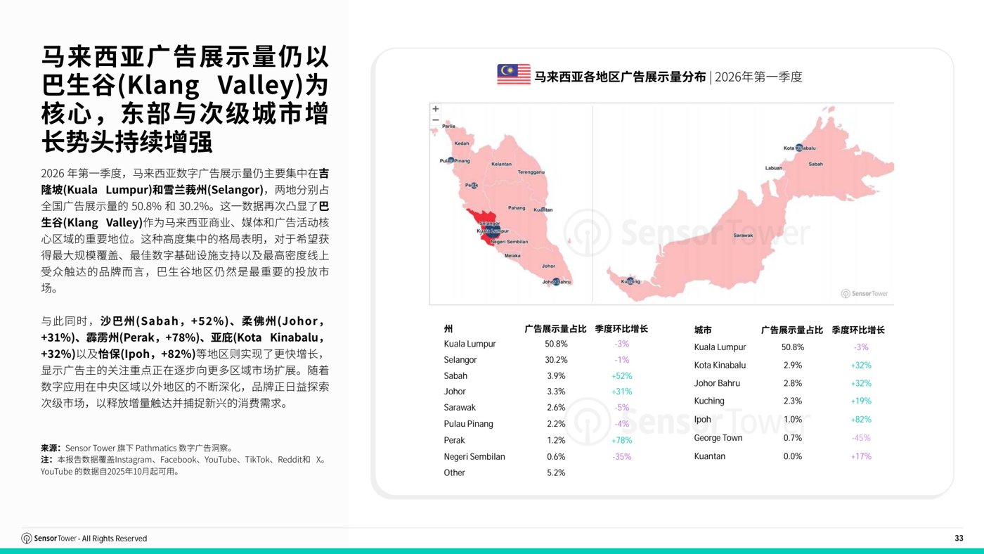 报告预览 2