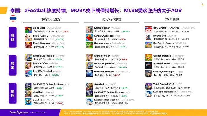 飞书游戏：2026H1全球手游市场洞察报告-三米星球：游戏人&互联网人终身成长的平台