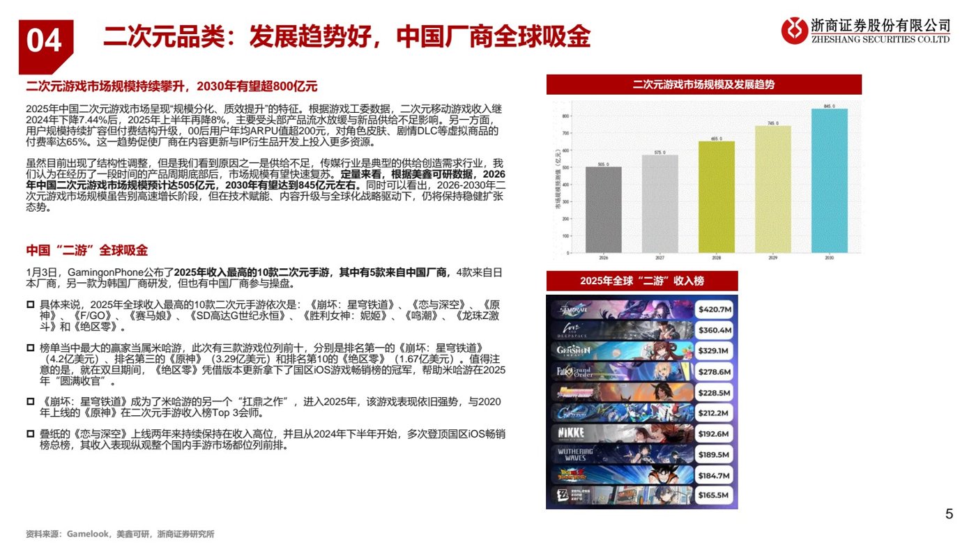报告预览 2