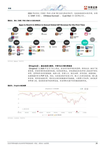 中国游戏出海：结构化创新，提质增长-三米星球：游戏人&互联网人终身成长的平台