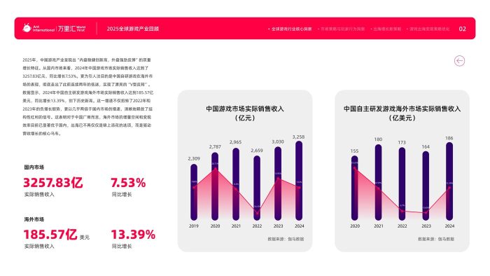 万里汇：2026游戏出海产业深度解析报告-三米星球：游戏人&互联网人终身成长的平台