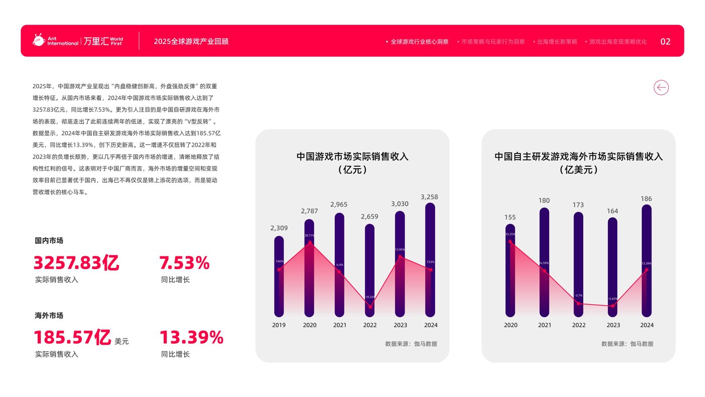 报告预览 2