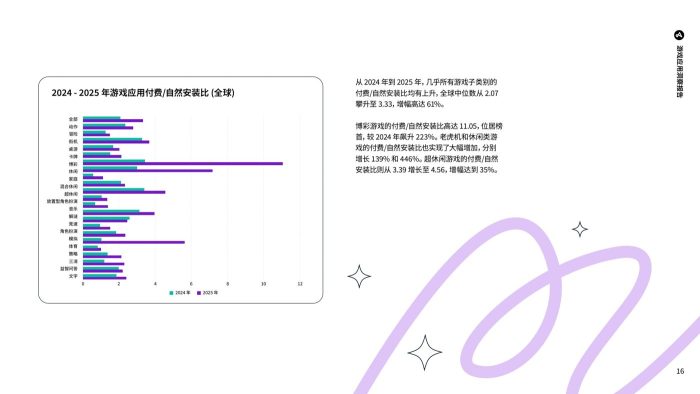 Adjust：2026年游戏应用洞察报告-三米星球：游戏人&互联网人终身成长的平台