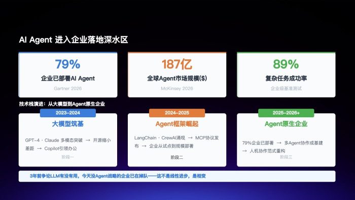腾讯_游戏行业AI Agent实践之路-34页-三米星球：游戏人&互联网人终身成长的平台