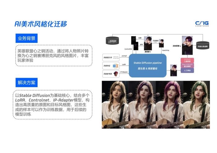 AI赋能游戏行业-重塑效率与创造-腾讯-三米星球:游戏人&互联网人终身成长的平台