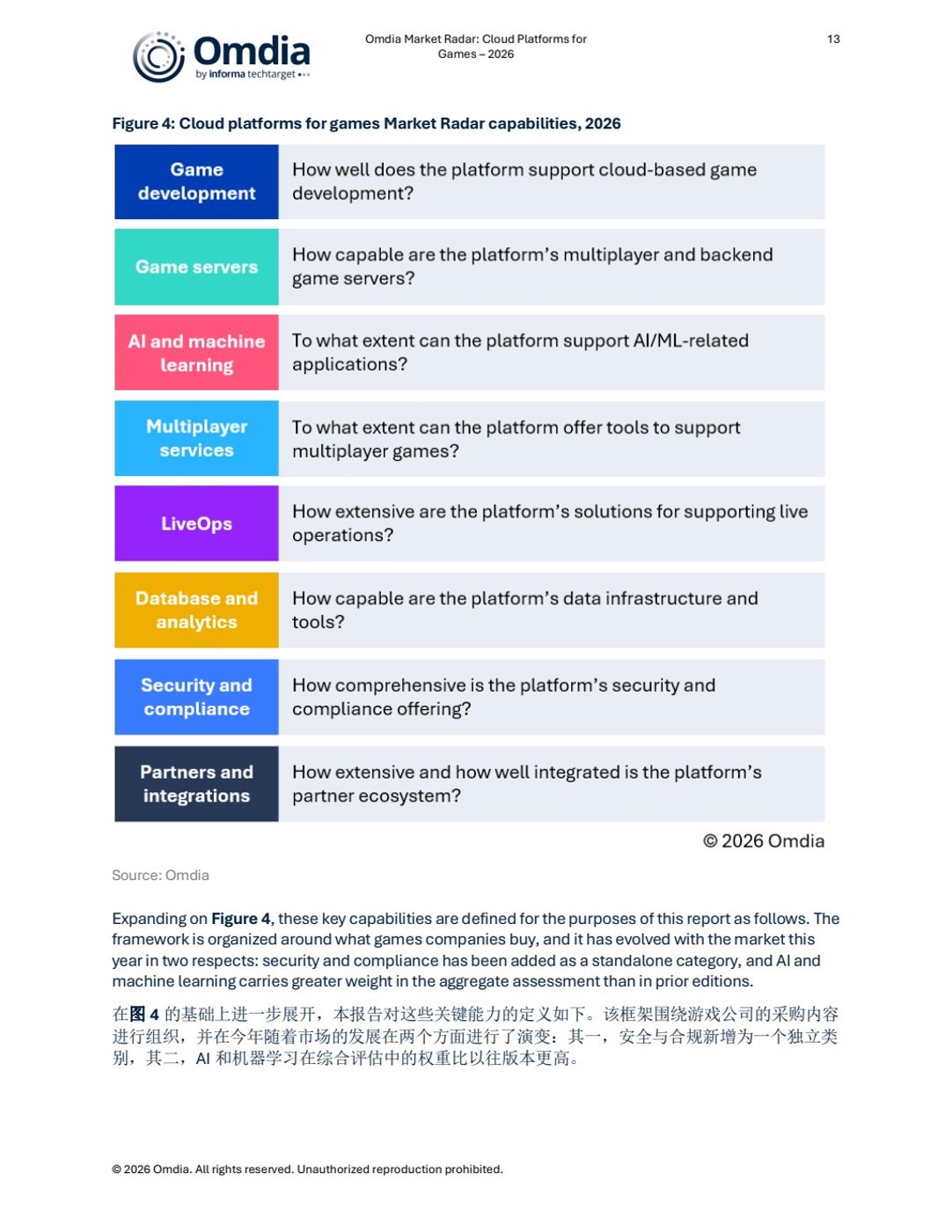 报告预览 2