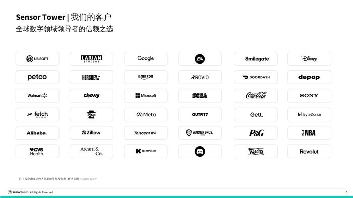 SensorTower：游戏行业市场洞察：动作策略-三米星球：游戏人&互联网人终身成长的平台