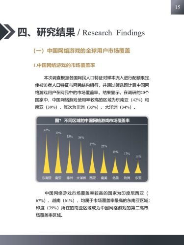 2025年度中国网络游戏海外用户调研报告-三米星球：游戏人&互联网人终身成长的平台