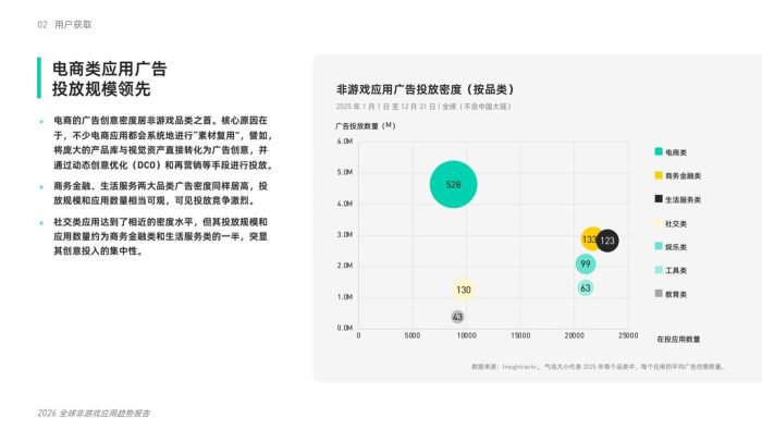 _Mintegral：2026年全球非游戏应用趋势报告-三米星球：游戏人&互联网人终身成长的平台