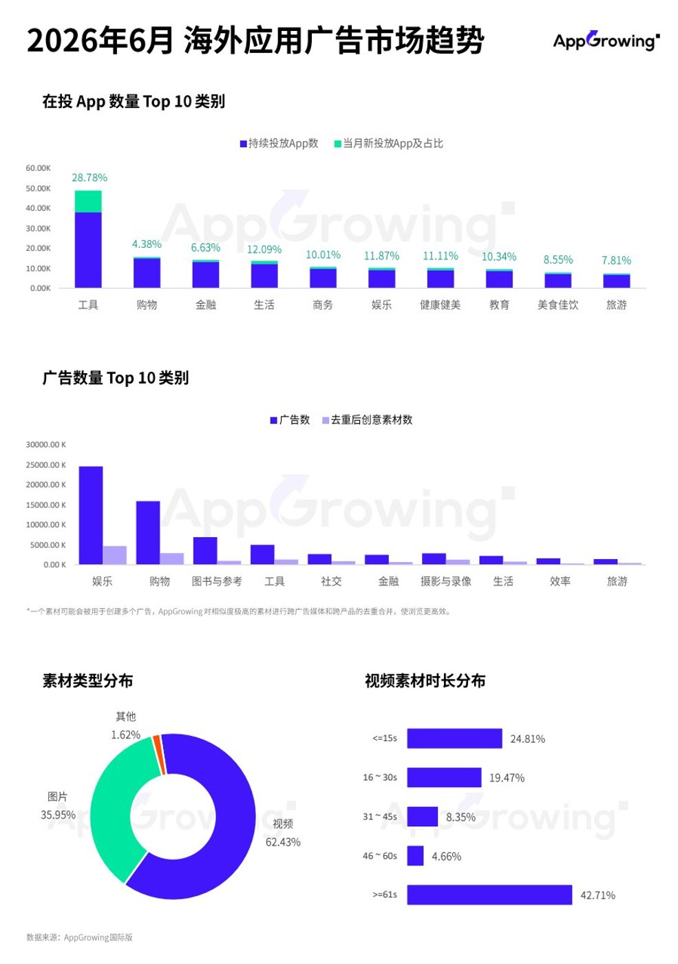 报告预览 3
