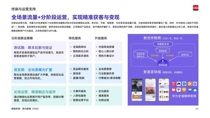 2026鸿蒙游戏生态发展报告-伽马数据-三米星球：游戏人&互联网人终身成长的平台