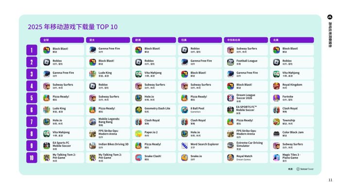 2026 年游戏应用洞察报告-三米星球：游戏人&互联网人终身成长的平台