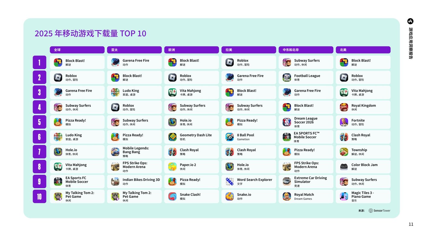报告预览 3
