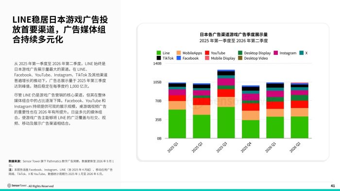 2026年日本游戏市场洞察报告-SensorTower-三米星球：游戏人&互联网人终身成长的平台