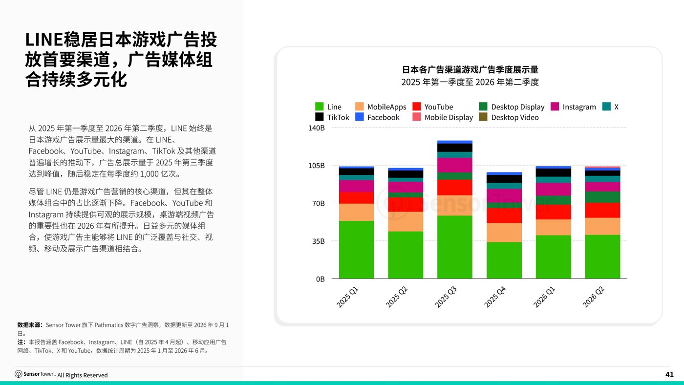 报告预览 3