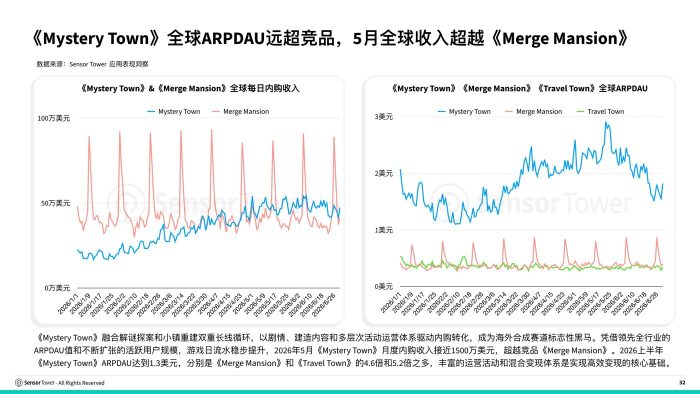 2026年海外游戏市场洞察-三米星球：游戏人&互联网人终身成长的平台