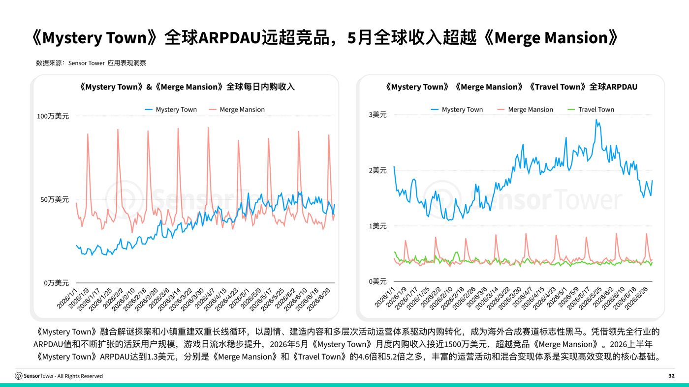 报告预览 3