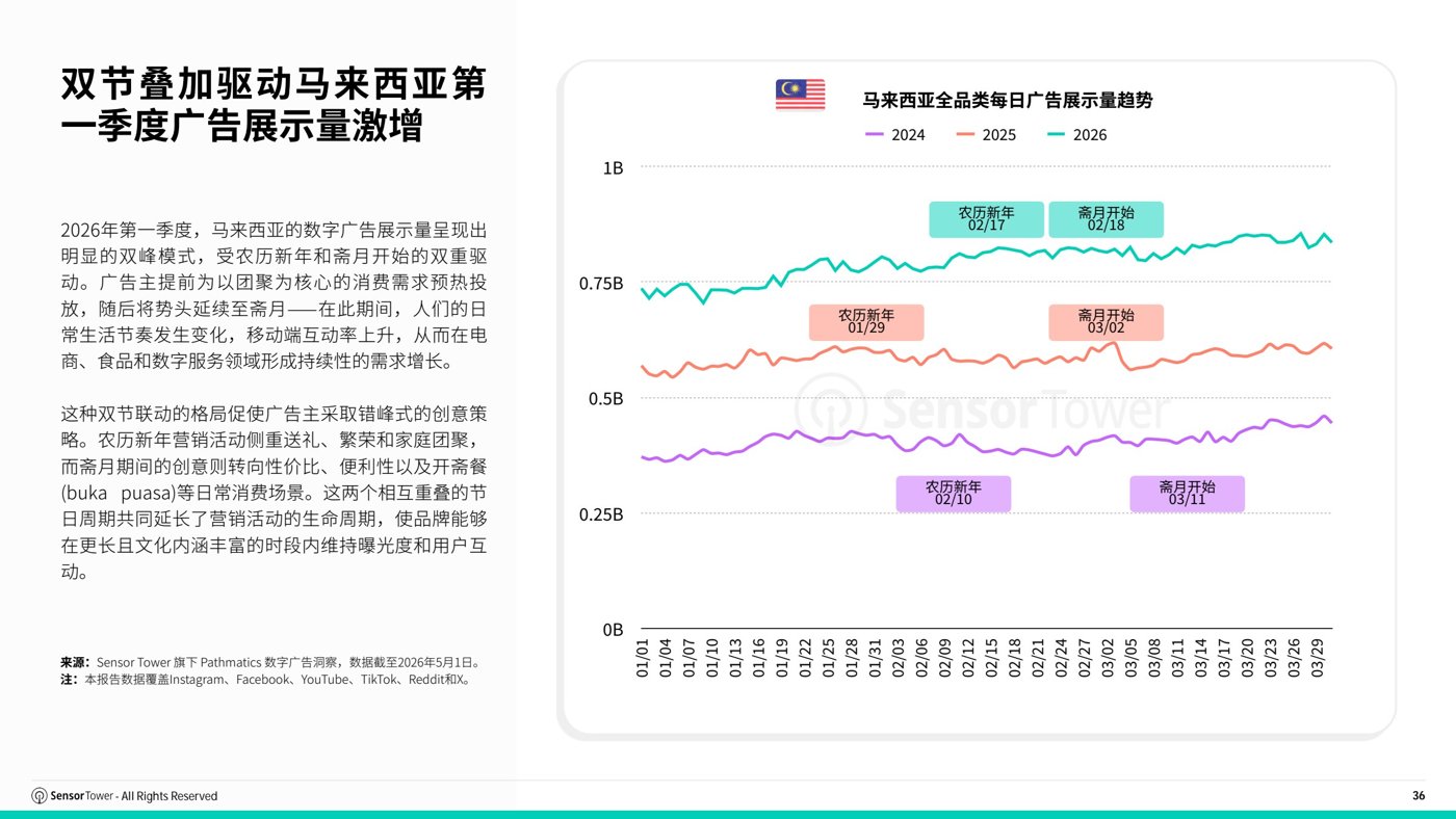 报告预览 3