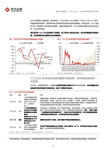 2026游戏行业趋势展望:从toB到toC,AI游戏引擎开始助力平台增长-三米星球:游戏人&互联网人终身成长的平台