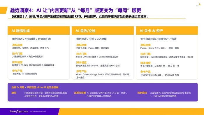 飞书游戏：2026H1全球手游市场洞察报告-三米星球：游戏人&互联网人终身成长的平台