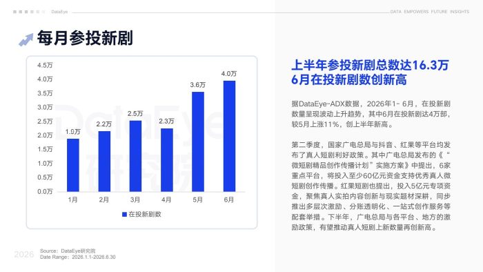 DataEye2026上半年真人微短剧数据报告-三米星球：游戏人&互联网人终身成长的平台