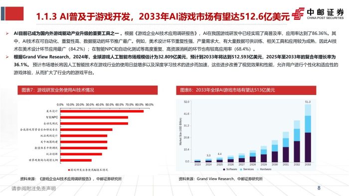 AI重塑游戏：供给革新与需求跃迁，开启游戏产业新周期-三米星球：游戏人&互联网人终身成长的平台