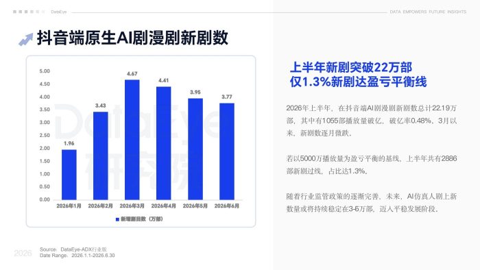 DataEye2026上半年AI剧漫剧数据报告-三米星球:游戏人&互联网人终身成长的平台