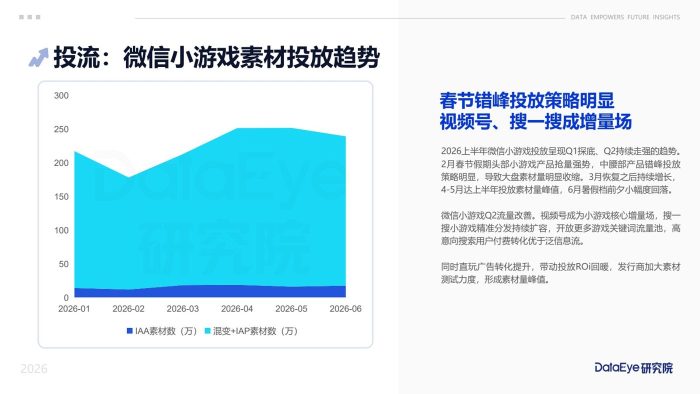 DataEye2026上半年小游戏买量数据报告-三米星球:游戏人&互联网人终身成长的平台