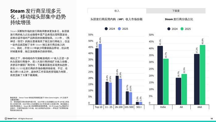 SensorTower：游戏行业市场洞察：动作策略-三米星球：游戏人&互联网人终身成长的平台
