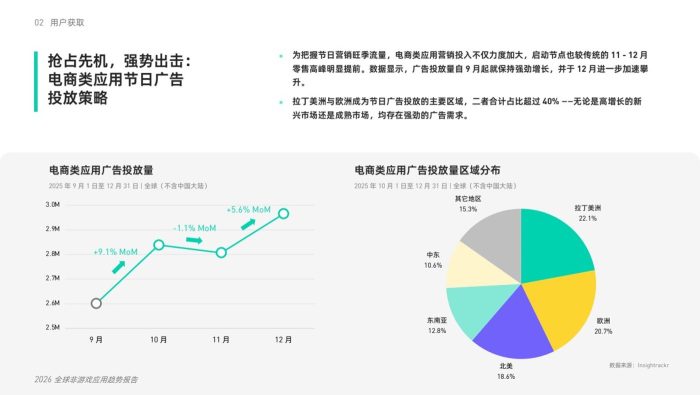 _Mintegral：2026年全球非游戏应用趋势报告-三米星球：游戏人&互联网人终身成长的平台