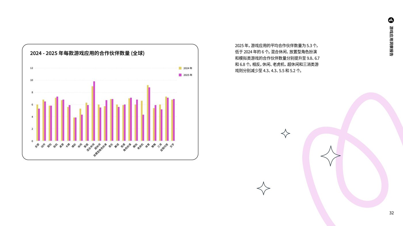 报告预览 4
