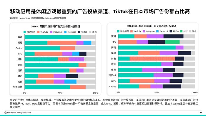 2026年海外游戏市场洞察-三米星球：游戏人&互联网人终身成长的平台