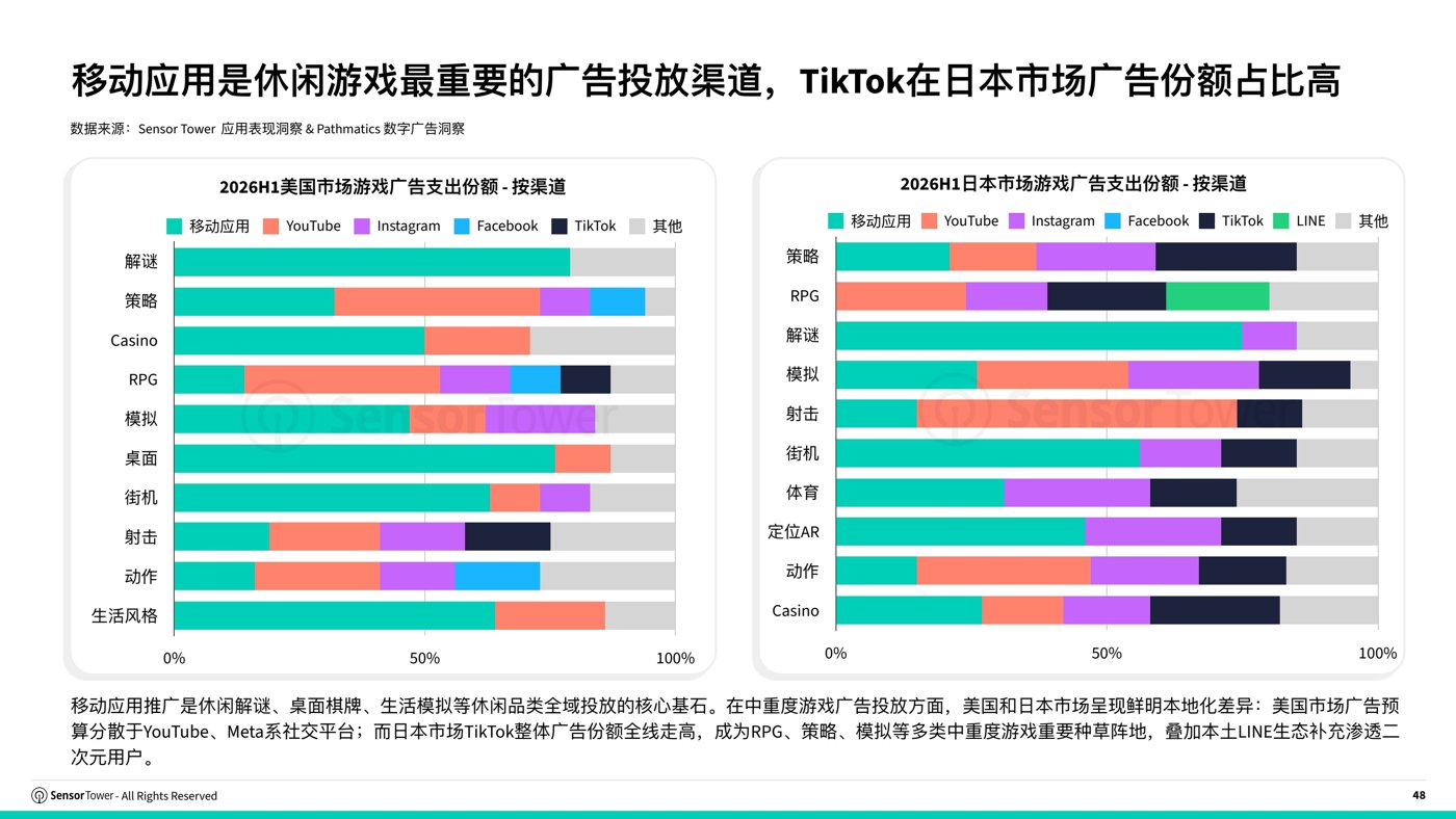 报告预览 4