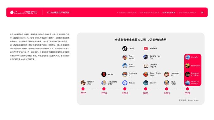 万里汇：2026游戏出海产业深度解析报告-三米星球：游戏人&互联网人终身成长的平台