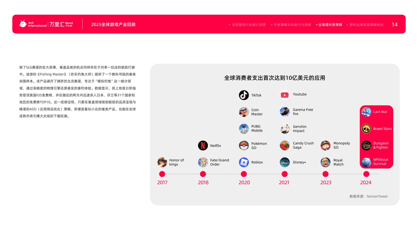 报告预览 4