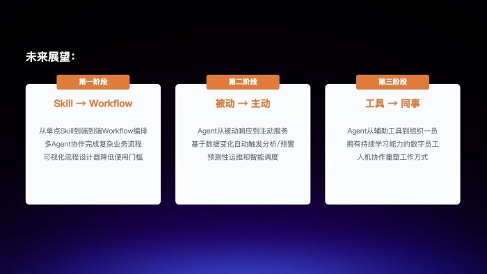 腾讯_游戏行业AI Agent实践之路-34页-三米星球：游戏人&互联网人终身成长的平台