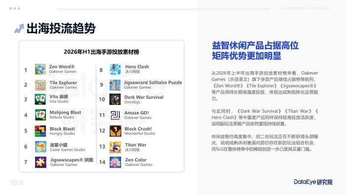 DataEye2026上半年全球手游买量数据报告-三米星球：游戏人&互联网人终身成长的平台