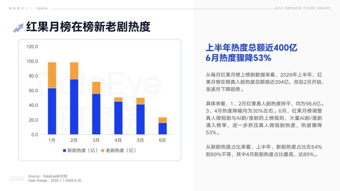 DataEye2026上半年真人微短剧数据报告-三米星球：游戏人&互联网人终身成长的平台