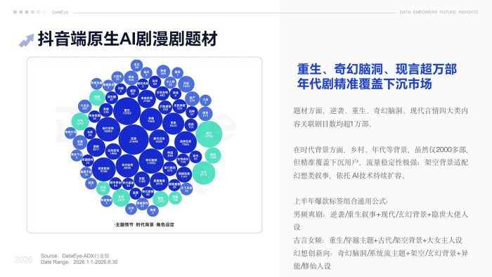 DataEye2026上半年AI剧漫剧数据报告-三米星球:游戏人&互联网人终身成长的平台