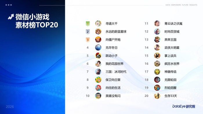 DataEye2026上半年小游戏买量数据报告-三米星球:游戏人&互联网人终身成长的平台
