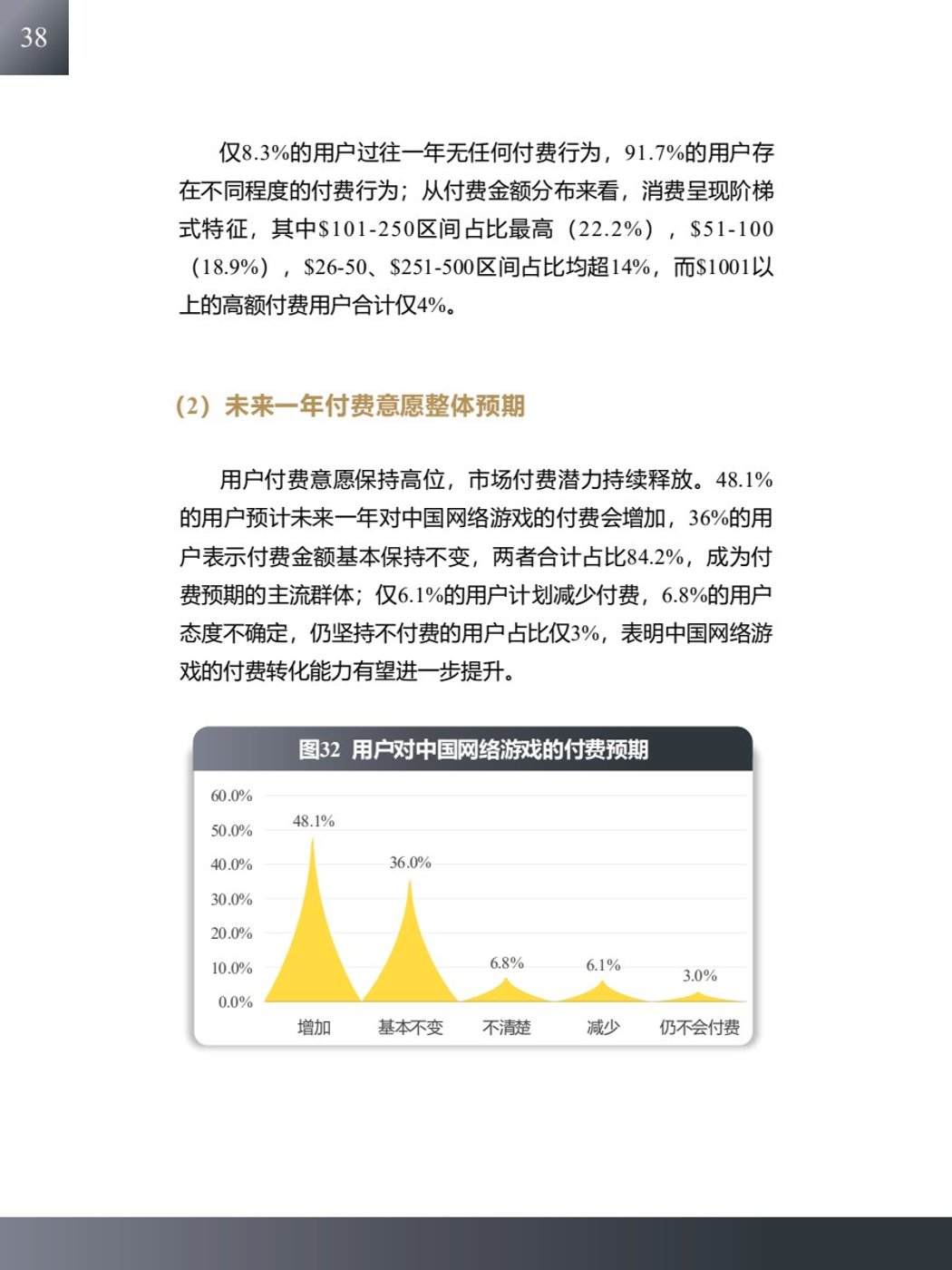 报告预览 4