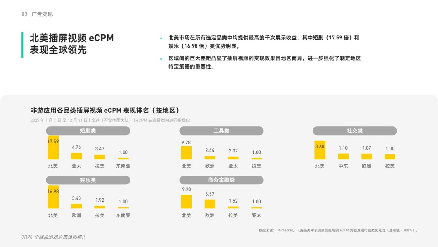 报告预览 4