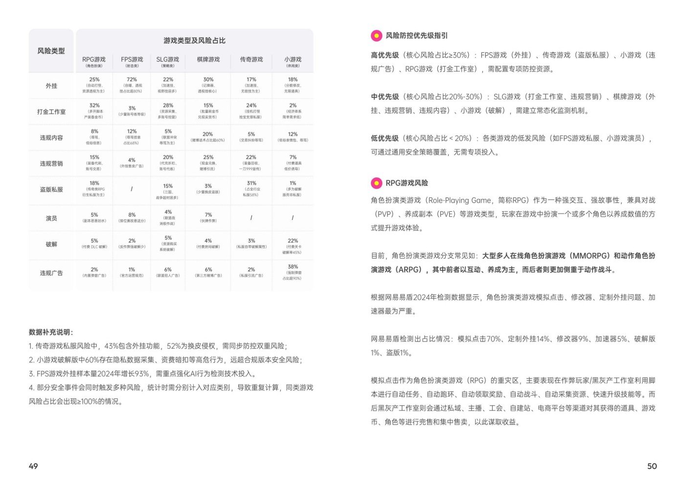 报告预览 4
